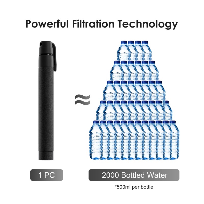 Water Filter Straw Outdoors Sm - огляд і ціна Portable Water Filter