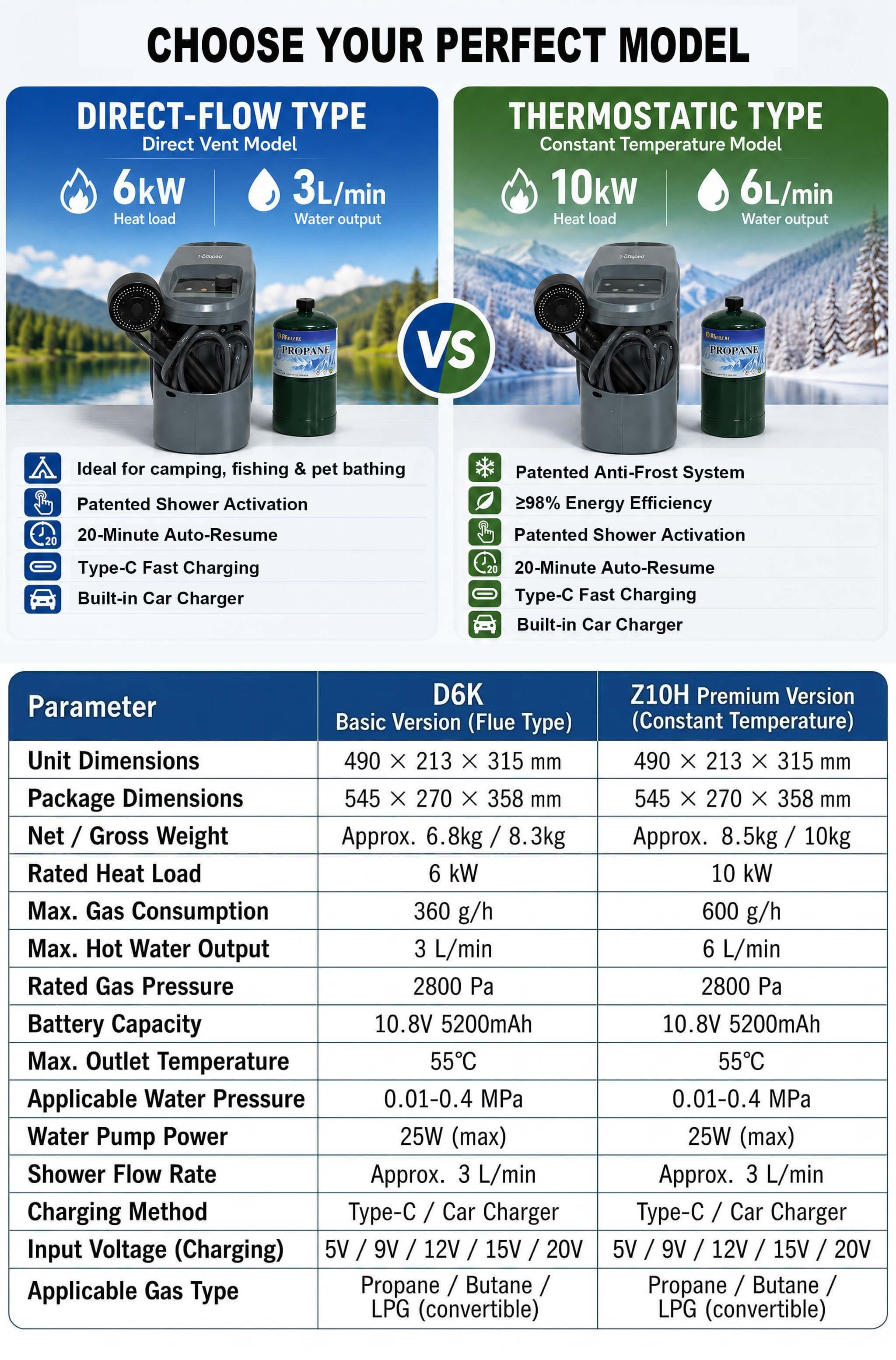 Outdoor Shower Equipment Tankl - огляд і ціна Outdoor Camping Hot Water Heater