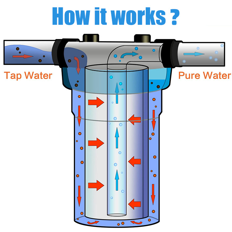 RV Water Inlet 10 Inch Outdoor - огляд і ціна Portable Water Filter