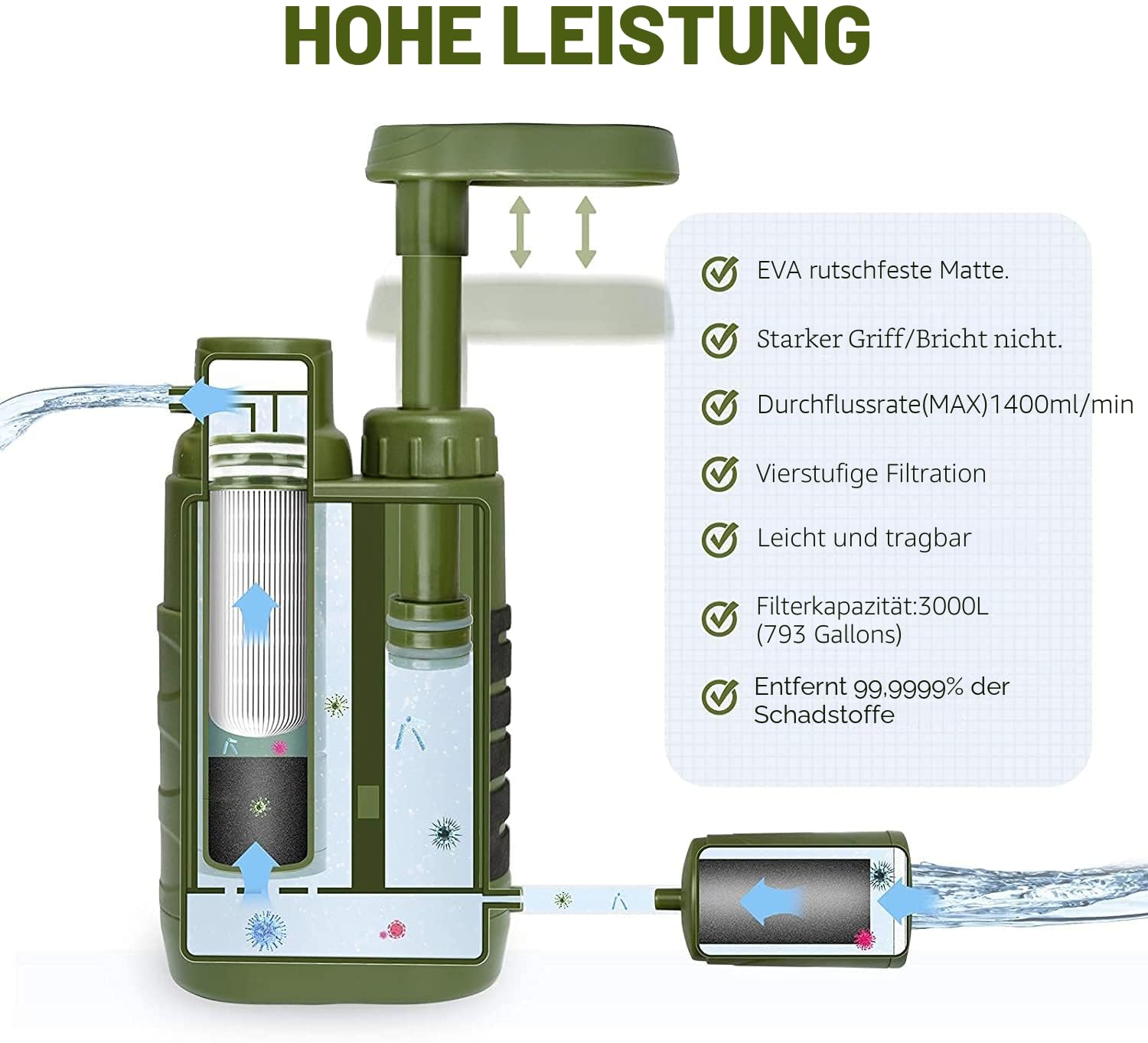 Portable Water Purifier Outdoo - огляд і ціна Portable Water Filter